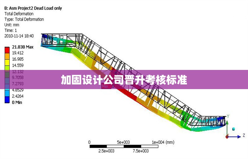 加固設(shè)計公司晉升考核標準 行業(yè)新聞 第1張 加固設(shè)計公司晉升考核標準 行業(yè)新聞 第1張