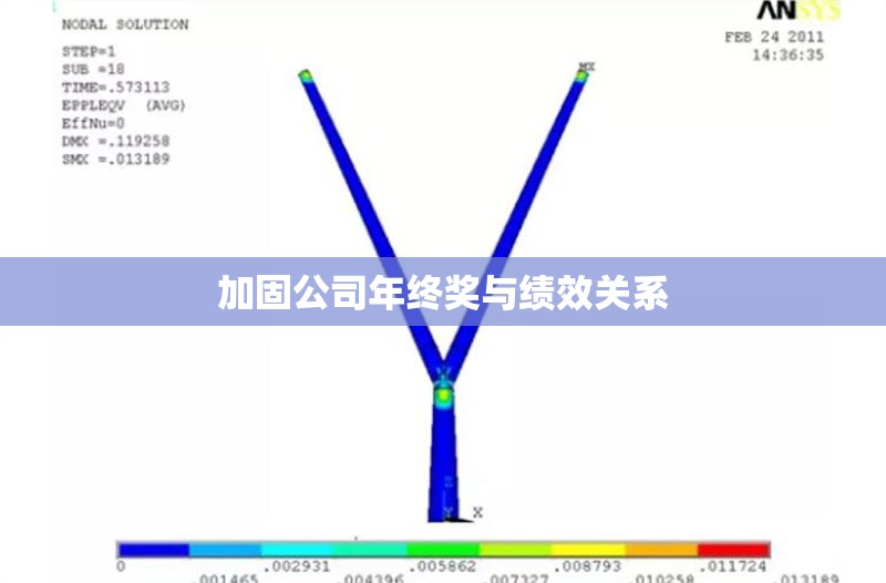 加固公司年終獎與績效關系