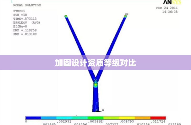 加固設(shè)計(jì)資質(zhì)等級對比 行業(yè)新聞 第1張