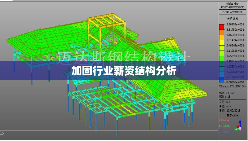 加固行業(yè)薪資結(jié)構(gòu)分析 行業(yè)新聞 第1張