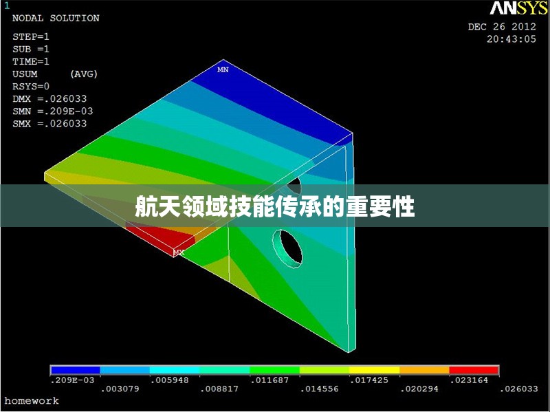 航天領(lǐng)域技能傳承的重要性 行業(yè)新聞 第1張 航天領(lǐng)域技能傳承的重要性 行業(yè)新聞 第1張