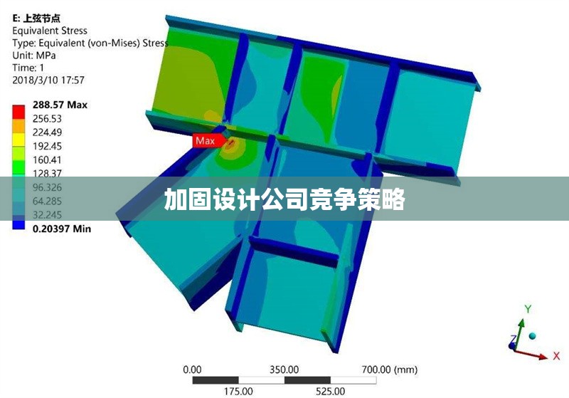 加固設(shè)計(jì)公司競爭策略 行業(yè)新聞 第1張