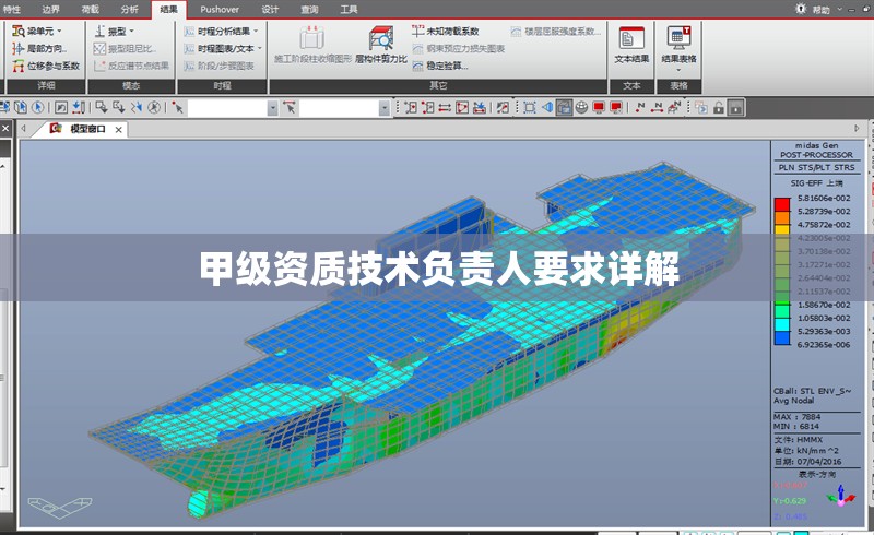 甲級(jí)資質(zhì)技術(shù)負(fù)責(zé)人要求詳解 行業(yè)新聞 第1張