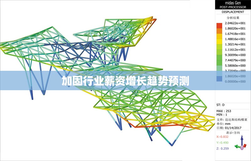 加固行業(yè)薪資增長趨勢預(yù)測