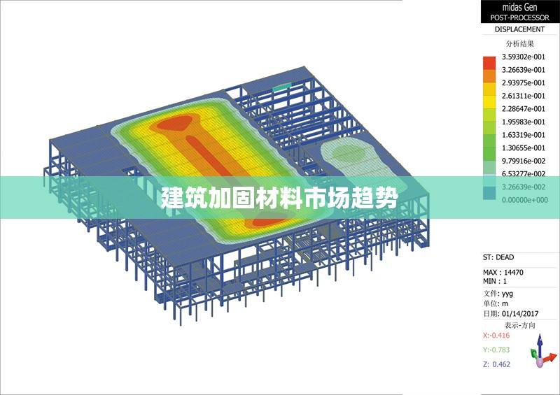 建筑加固材料市場趨勢 行業(yè)新聞 第1張 建筑加固材料市場趨勢 行業(yè)新聞 第1張