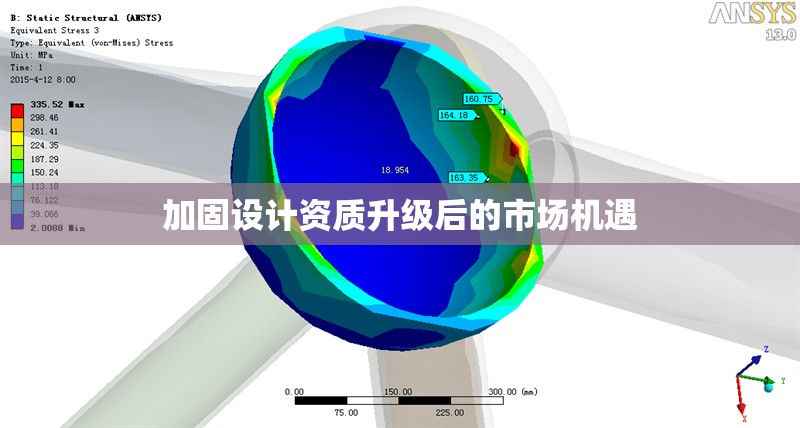 加固設(shè)計(jì)資質(zhì)升級(jí)后的市場(chǎng)機(jī)遇 行業(yè)新聞 第1張 加固設(shè)計(jì)資質(zhì)升級(jí)后的市場(chǎng)機(jī)遇 行業(yè)新聞 第1張