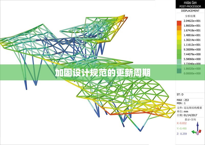 加固設(shè)計(jì)規(guī)范的更新周期