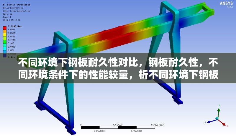 不同環(huán)境下鋼板耐久性對比，鋼板耐久性，不同環(huán)境條件下的性能較量，析不同環(huán)境下鋼板耐久性的差異與特點，探尋鋼板在不同環(huán)境下的耐久性表現(xiàn)