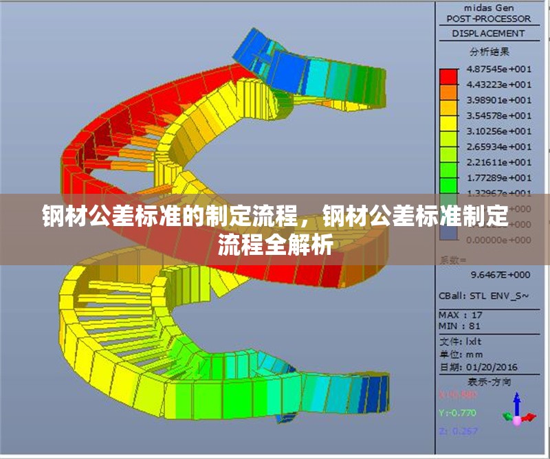 鋼材公差標準的制定流程，鋼材公差標準制定流程全解析