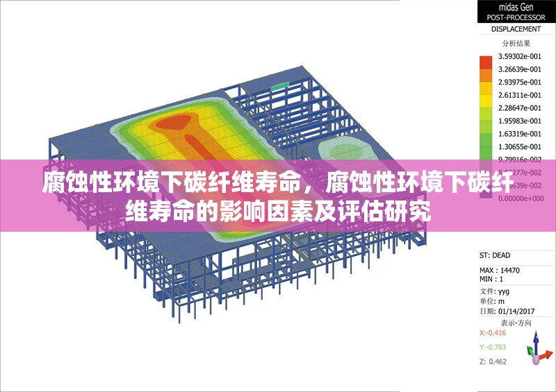 腐蝕性環(huán)境下碳纖維壽命，腐蝕性環(huán)境下碳纖維壽命的影響因素及評(píng)估研究 行業(yè)新聞 第1張