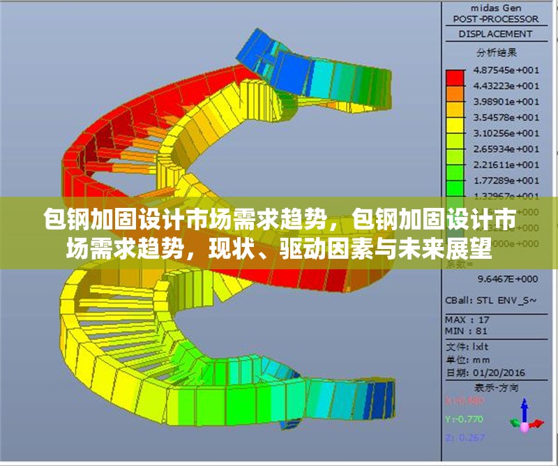 包鋼加固設(shè)計(jì)市場(chǎng)需求趨勢(shì)，包鋼加固設(shè)計(jì)市場(chǎng)需求趨勢(shì)，現(xiàn)狀、驅(qū)動(dòng)因素與未來展望 行業(yè)新聞 第3張