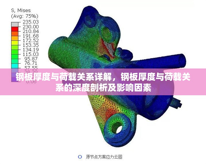 鋼板厚度與荷載關(guān)系詳解，鋼板厚度與荷載關(guān)系的深度剖析及影響因素 行業(yè)新聞 第6張