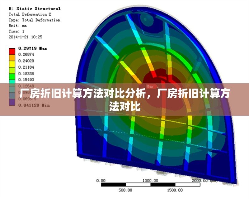 廠房折舊計算方法對比分析，廠房折舊計算方法對比