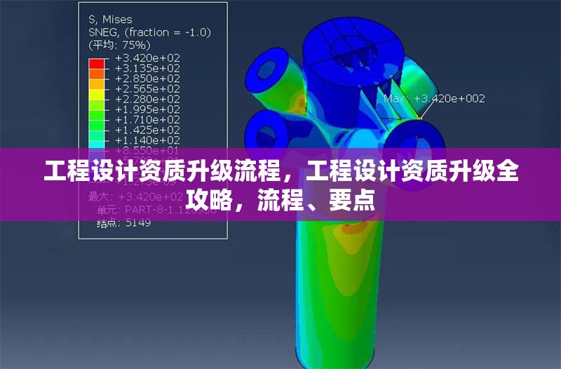 工程設(shè)計(jì)資質(zhì)升級流程，工程設(shè)計(jì)資質(zhì)升級全攻略，流程、要點(diǎn) 行業(yè)新聞 第6張