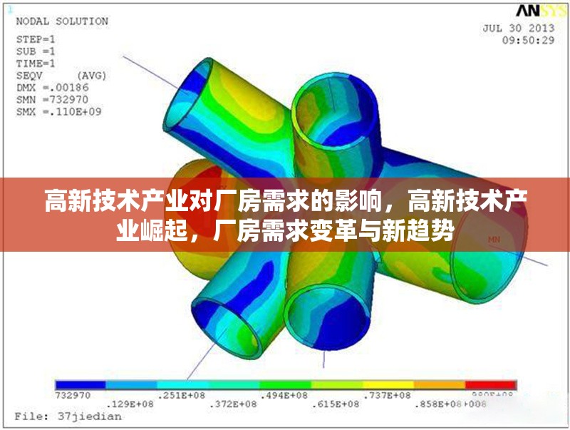 高新技術(shù)產(chǎn)業(yè)對(duì)廠房需求的影響，高新技術(shù)產(chǎn)業(yè)崛起，廠房需求變革與新趨勢(shì) 行業(yè)新聞 第1張