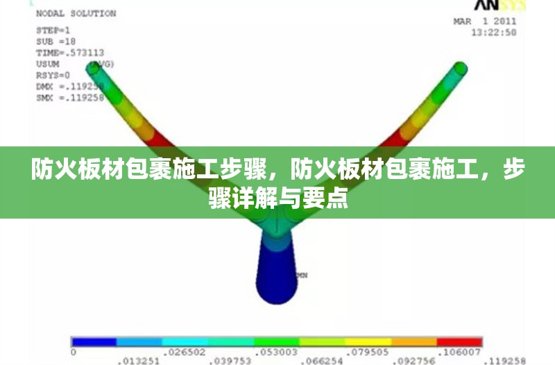 防火板材包裹施工步驟，防火板材包裹施工，步驟詳解與要點