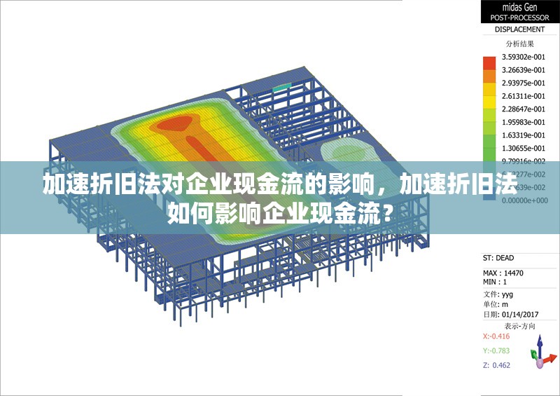 加速折舊法對企業(yè)現(xiàn)金流的影響，加速折舊法如何影響企業(yè)現(xiàn)金流？