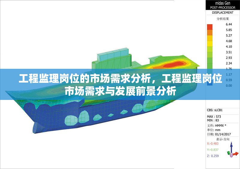 工程監(jiān)理崗位的市場(chǎng)需求分析，工程監(jiān)理崗位市場(chǎng)需求與發(fā)展前景分析 行業(yè)新聞 第1張