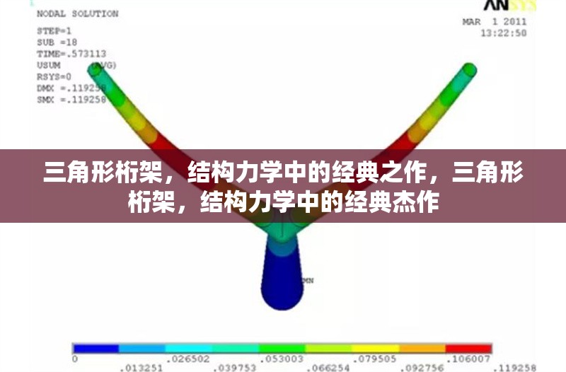 三角形桁架，結構力學中的經典之作，三角形桁架，結構力學中的經典杰作 行業(yè)新聞