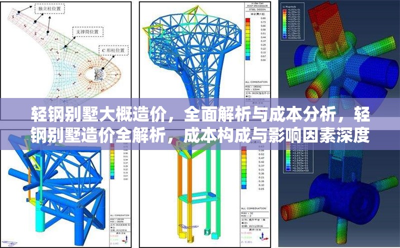 輕鋼別墅大概造價(jià)，全面解析與成本分析，輕鋼別墅造價(jià)全解析，成本構(gòu)成與影響因素深度剖析