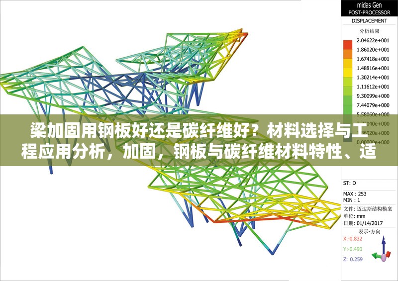 梁加固用鋼板好還是碳纖維好？材料選擇與工程應(yīng)用分析，加固，鋼板與碳纖維材料特性、適用場(chǎng)景及工程應(yīng)用對(duì)比