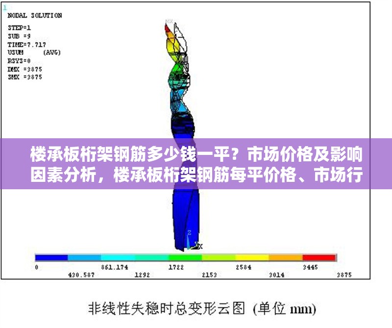 樓承板桁架鋼筋多少錢一平？市場價格及影響因素分析，樓承板桁架鋼筋每平價格、市場行情及影響因素