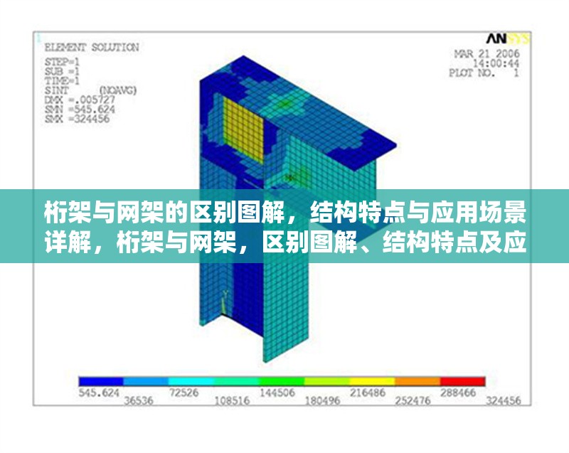 桁架與網(wǎng)架的區(qū)別圖解，結(jié)構(gòu)特點(diǎn)與應(yīng)用場景詳解，桁架與網(wǎng)架，區(qū)別圖解、結(jié)構(gòu)特點(diǎn)及應(yīng)用場景 行業(yè)新聞