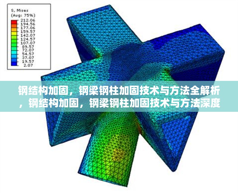 鋼結(jié)構(gòu)加固，鋼梁鋼柱加固技術(shù)與方法全解析，鋼結(jié)構(gòu)加固，鋼梁鋼柱加固技術(shù)與方法深度剖析