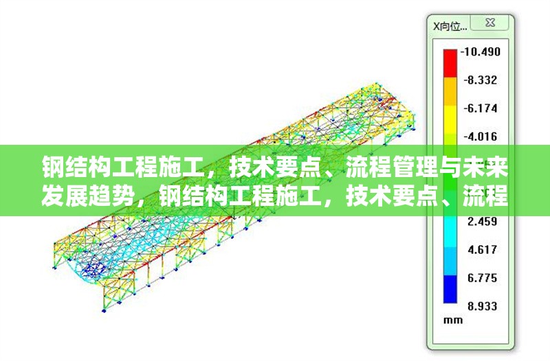 鋼結(jié)構(gòu)工程施工，技術(shù)要點(diǎn)、流程管理與未來(lái)發(fā)展趨勢(shì)，鋼結(jié)構(gòu)工程施工，技術(shù)要點(diǎn)、流程管理及未來(lái)趨勢(shì)探析 行業(yè)新聞