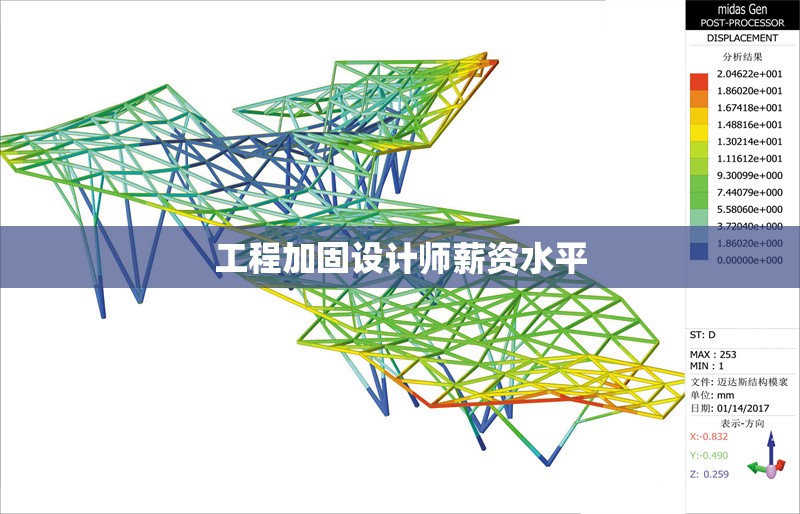 工程加固設(shè)計(jì)師薪資水平 行業(yè)新聞 第1張