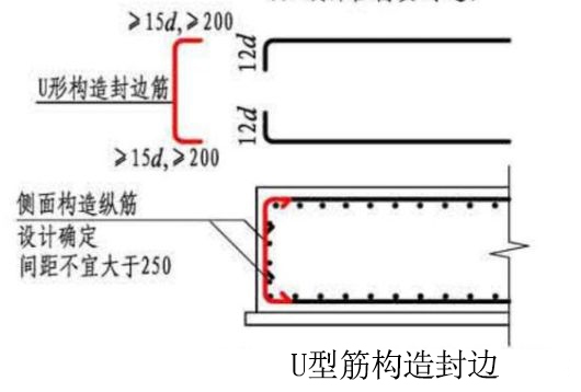 筏板端部是否都需要側(cè)邊封邊鋼筋和構(gòu)造腰 常見問題 第2張 筏板端部是否都需要側(cè)邊封邊鋼筋和構(gòu)造腰 常見問題 第2張