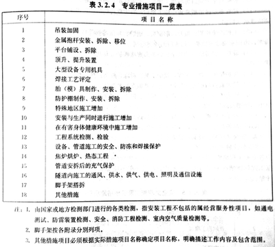 加固工程師必備技能清單 行業(yè)新聞 第2張