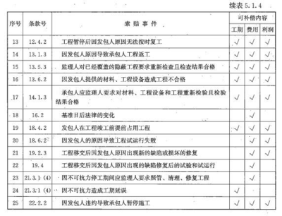 加固工程師必備技能清單 行業(yè)新聞 第3張
