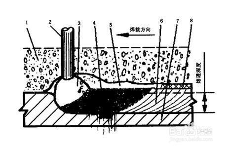 厚鋼板焊接應(yīng)力控制技巧