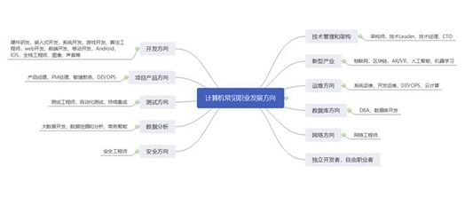 建筑安全管理職業(yè)發(fā)展路徑 行業(yè)新聞 第1張 建筑安全管理職業(yè)發(fā)展路徑 行業(yè)新聞 第1張