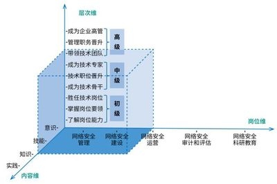 建筑安全管理職業(yè)發(fā)展路徑 行業(yè)新聞 第3張 建筑安全管理職業(yè)發(fā)展路徑 行業(yè)新聞 第3張