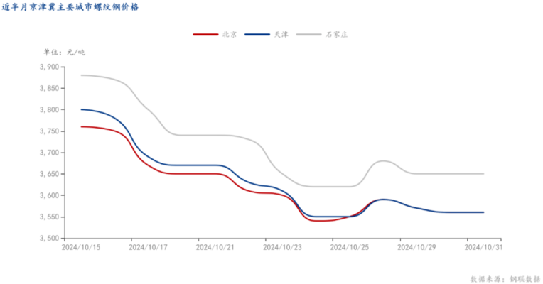 環(huán)保政策對鋼價影響研究，環(huán)保政策下鋼價波動的深度剖析