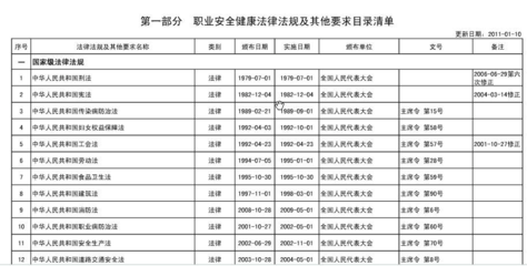 建筑安全法規(guī)更新頻率查詢，建筑安全法規(guī)更新頻率究竟如何？