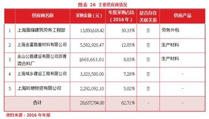 建筑加固行業(yè)市場競爭狀況，建筑加固行業(yè)，競爭格局與市場態(tài)勢深度 行業(yè)新聞 第4張