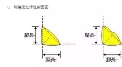 厚板焊接預(yù)熱溫度與焊接速度的關(guān)系，厚板焊接中預(yù)熱溫度與焊接速度 行業(yè)新聞 第2張