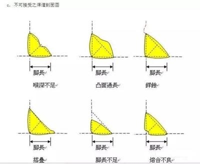 厚板焊接預(yù)熱溫度與焊接速度的關(guān)系，厚板焊接中預(yù)熱溫度與焊接速度 行業(yè)新聞 第3張