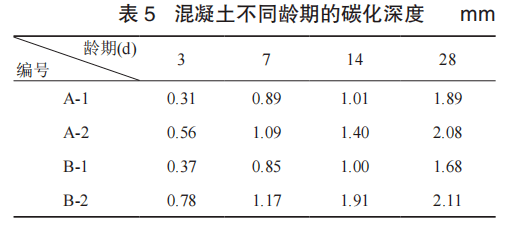混凝土結(jié)構(gòu)耐久性評(píng)價(jià)標(biāo)準(zhǔn)，混凝土結(jié)構(gòu)耐久性評(píng)價(jià)標(biāo)準(zhǔn)，保障工程長(zhǎng)效的關(guān)鍵準(zhǔn)則 行業(yè)新聞 第2張