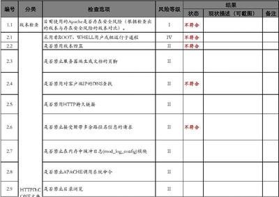 加固工程安全風(fēng)險(xiǎn)預(yù)防，加固工程安全風(fēng)險(xiǎn)預(yù)防，策略、措施 行業(yè)新聞 第3張