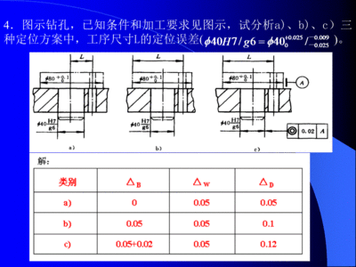 加固工程量計(jì)算誤差控制，加固工程量計(jì)算誤差控制方法與策略