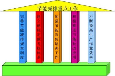 擠塑板生產(chǎn)過程的節(jié)能減排措施，擠塑板生產(chǎn)中節(jié)能減排舉措探究