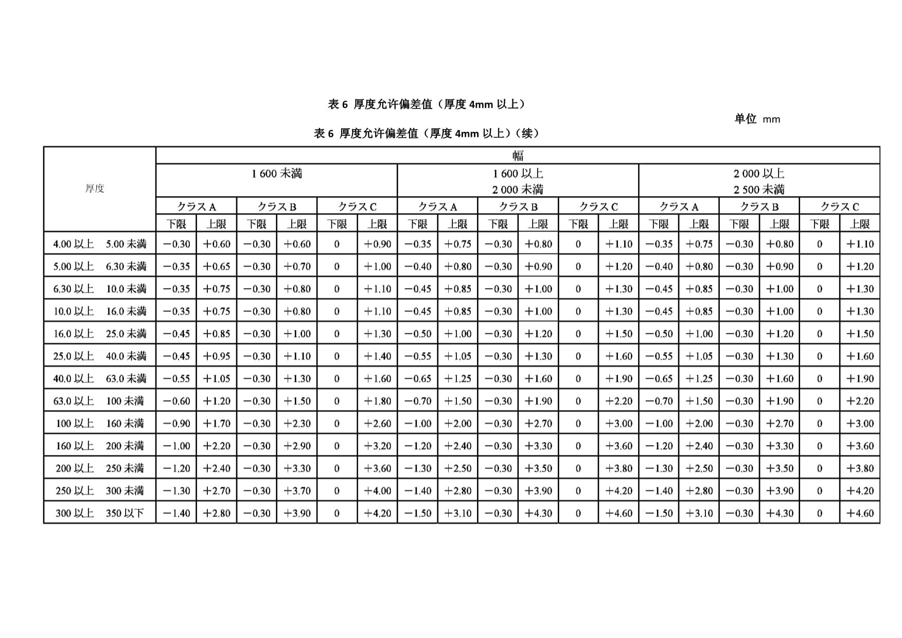 建筑鋼材厚度偏差國際標(biāo)準(zhǔn)，建筑鋼材厚度偏差國際標(biāo)準(zhǔn)全解析 行業(yè)新聞 第2張