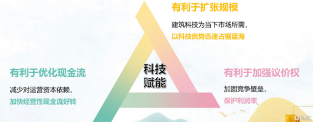 建筑加固行業(yè)市場增長動力，建筑加固行業(yè)市場增長動力，需求、政策與技術(shù)共驅(qū)