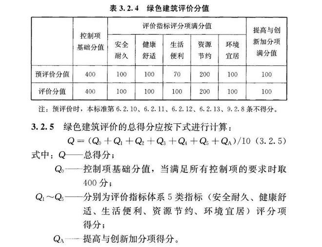 工業(yè)建筑環(huán)境控制標(biāo)準(zhǔn)解讀，工業(yè)建筑環(huán)境控制標(biāo)準(zhǔn)深度解讀與應(yīng)用 行業(yè)新聞 第2張