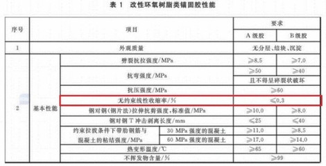 加固后結(jié)構(gòu)性能檢測方法，加固后結(jié)構(gòu)性能檢測，方法、技術(shù) 行業(yè)新聞 第3張