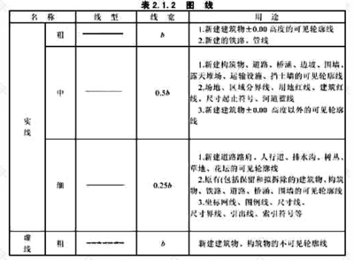建筑圖紙更新的行業(yè)標準 行業(yè)新聞 第2張